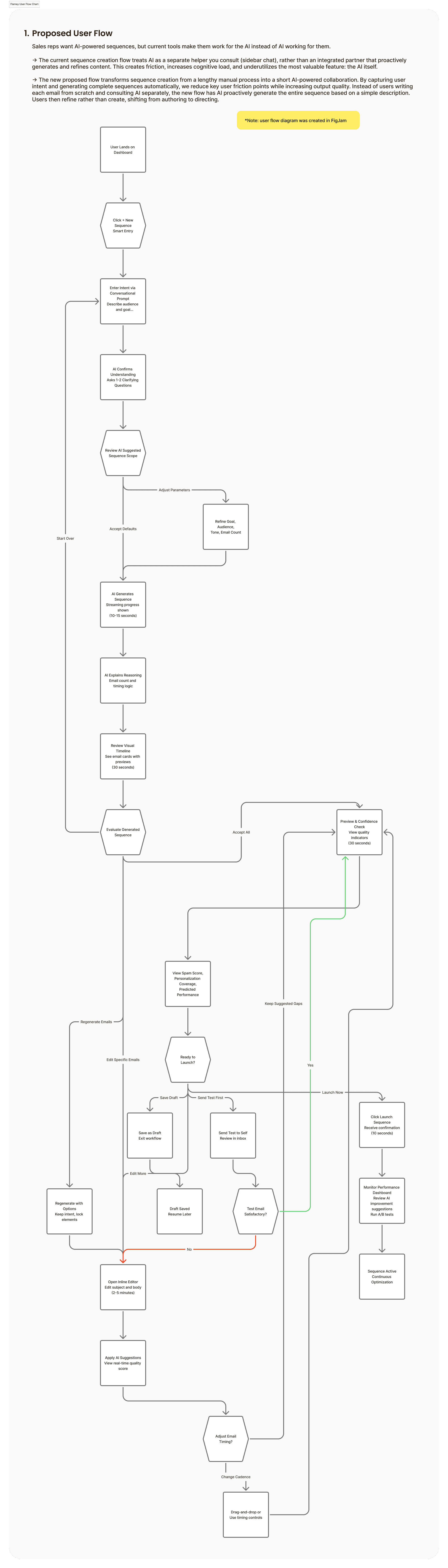 Proposed user flow for Flamey sequence creation