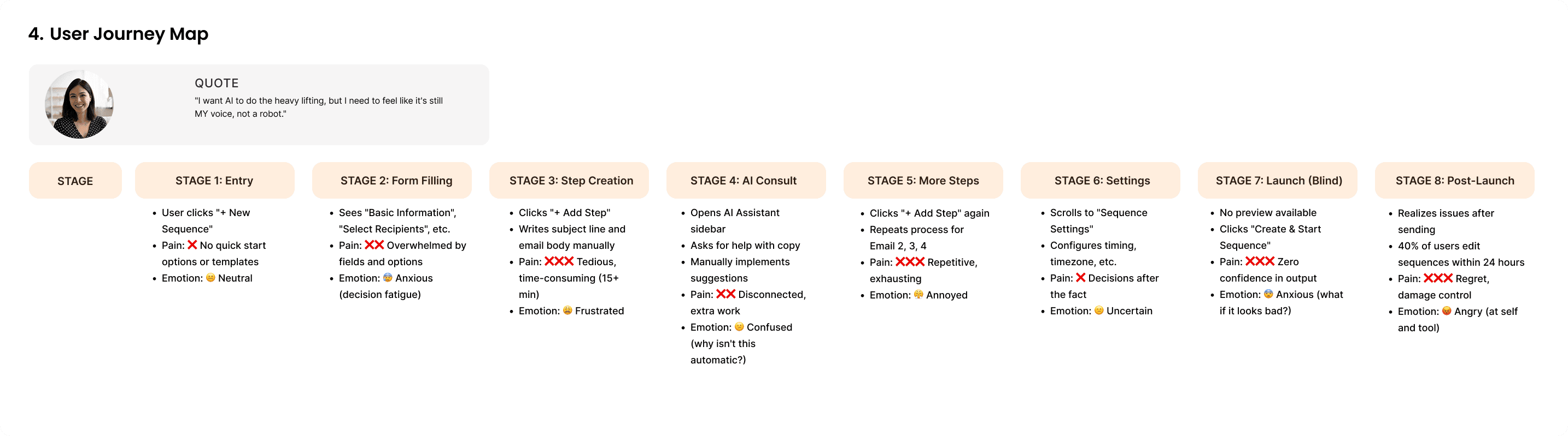 User journey map for Flamey sequence creation