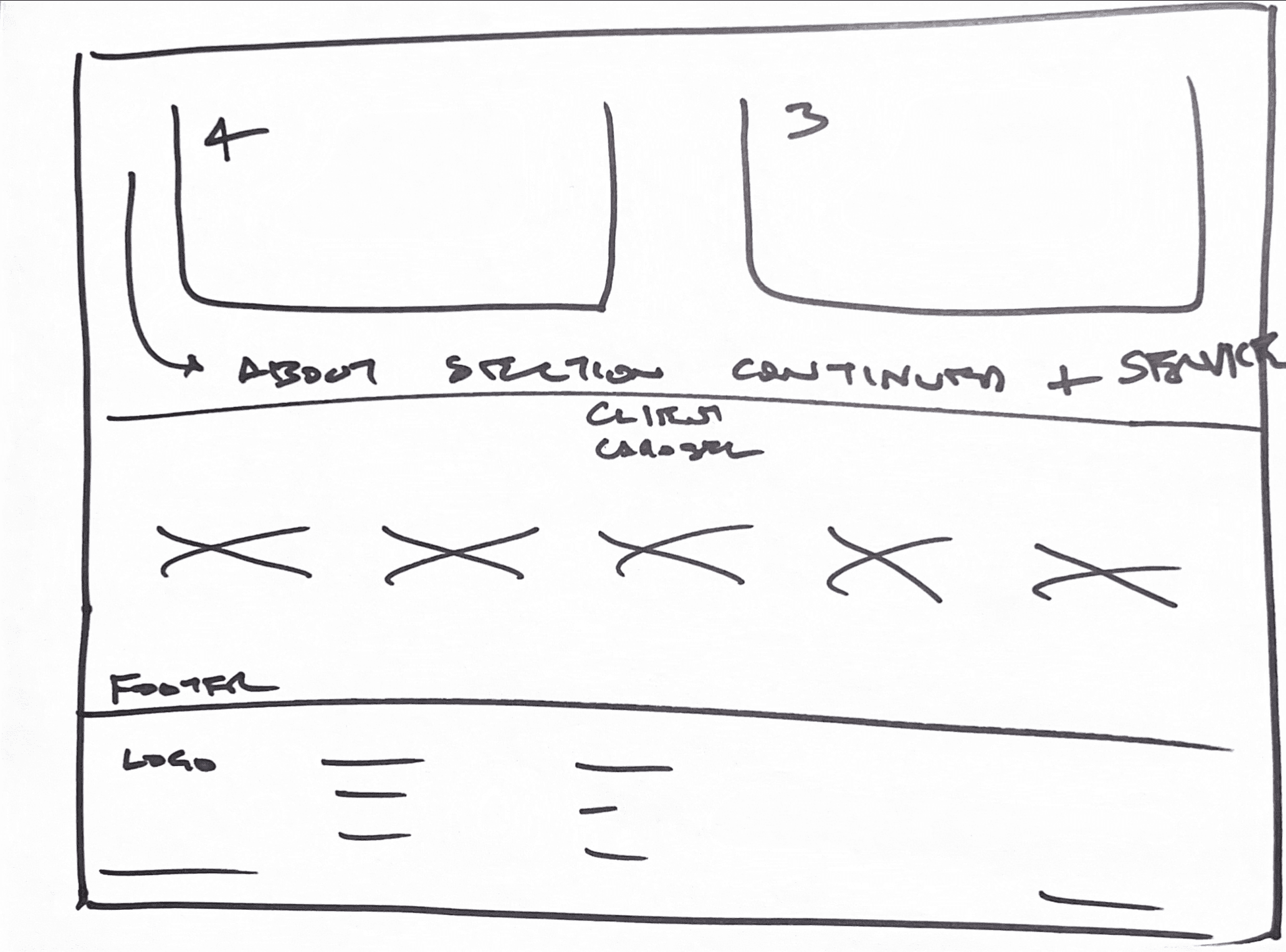 Wireframe three