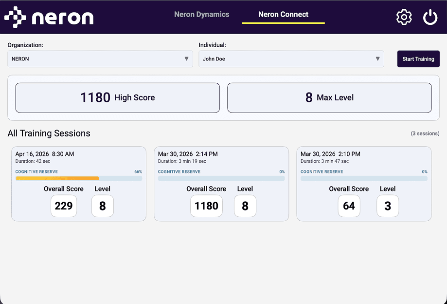 The organization dashboard before the redesign, reporting High Score, Max Level, and a per-session Overall Score and Level