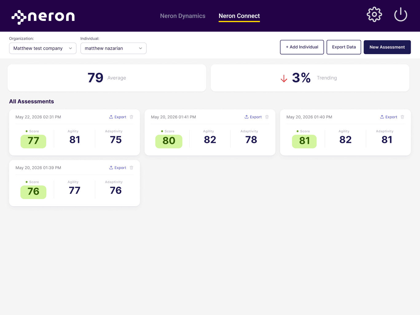 NERON organization dashboard listing individuals and their assessments