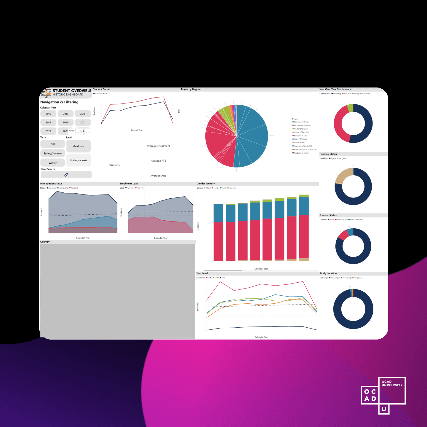 Overview dashboard