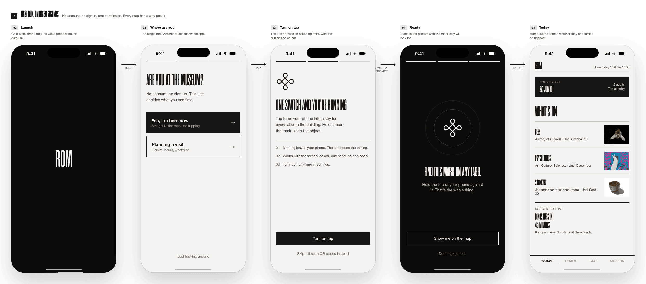 Annotated design spec for the first-run flow: launch, are-you-at-the-museum, turn-on-tap, and ready screens